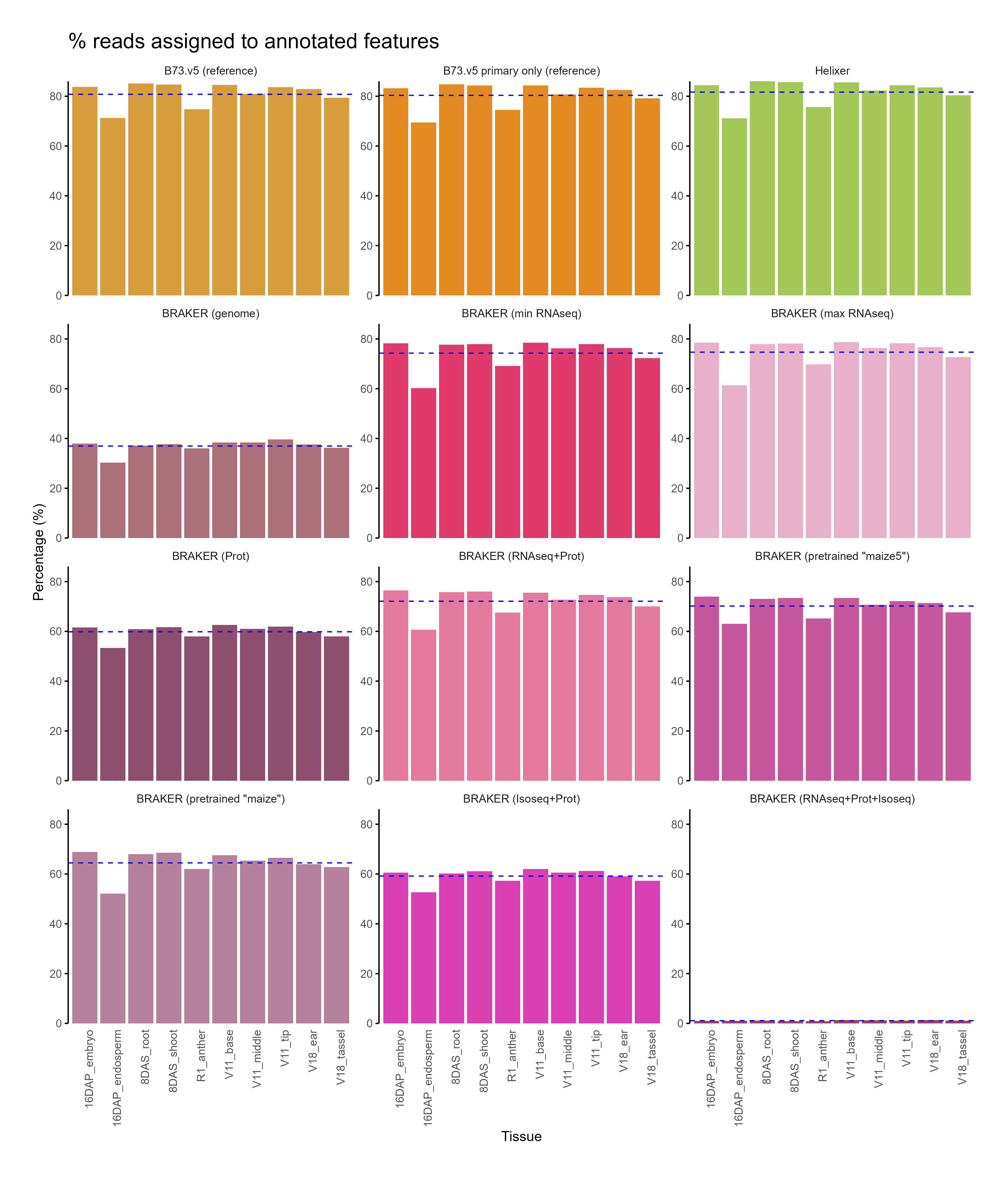 Assigned features