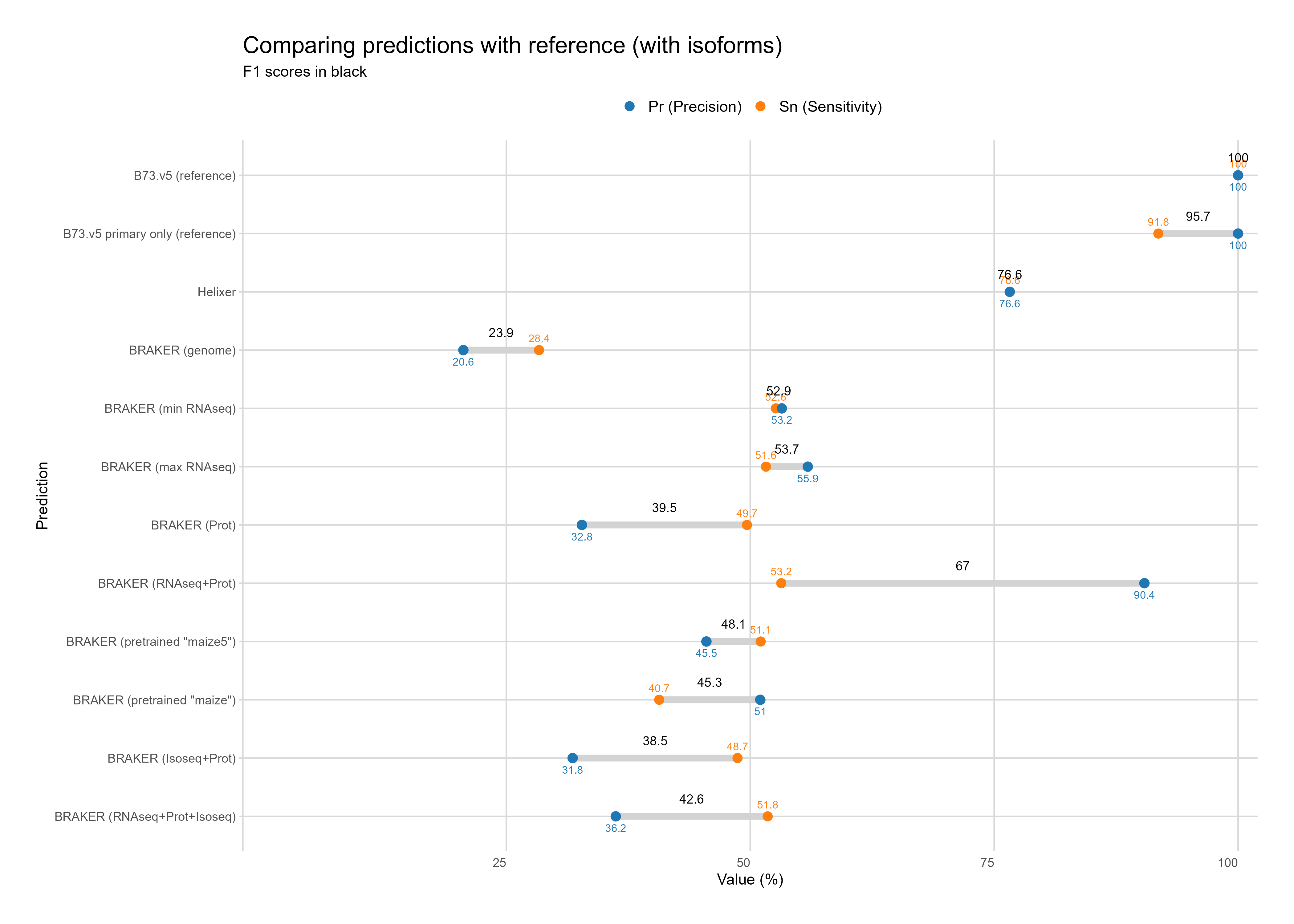 Assigned features