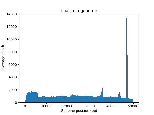 Fig2