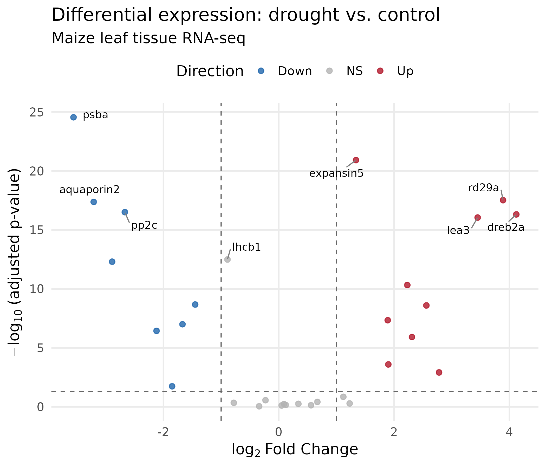 Volcano plot — publication version
