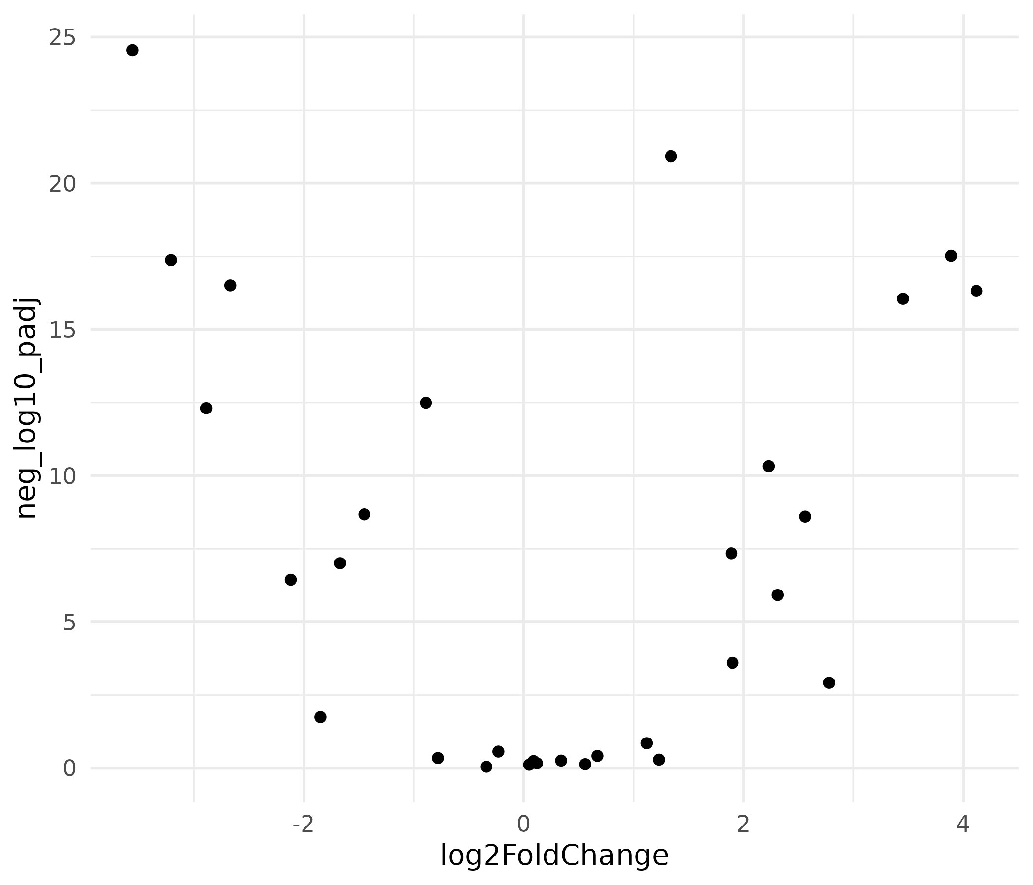Volcano plot — default output