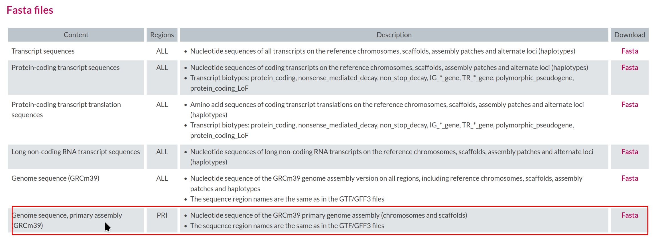 Reference genome file in FASTA format