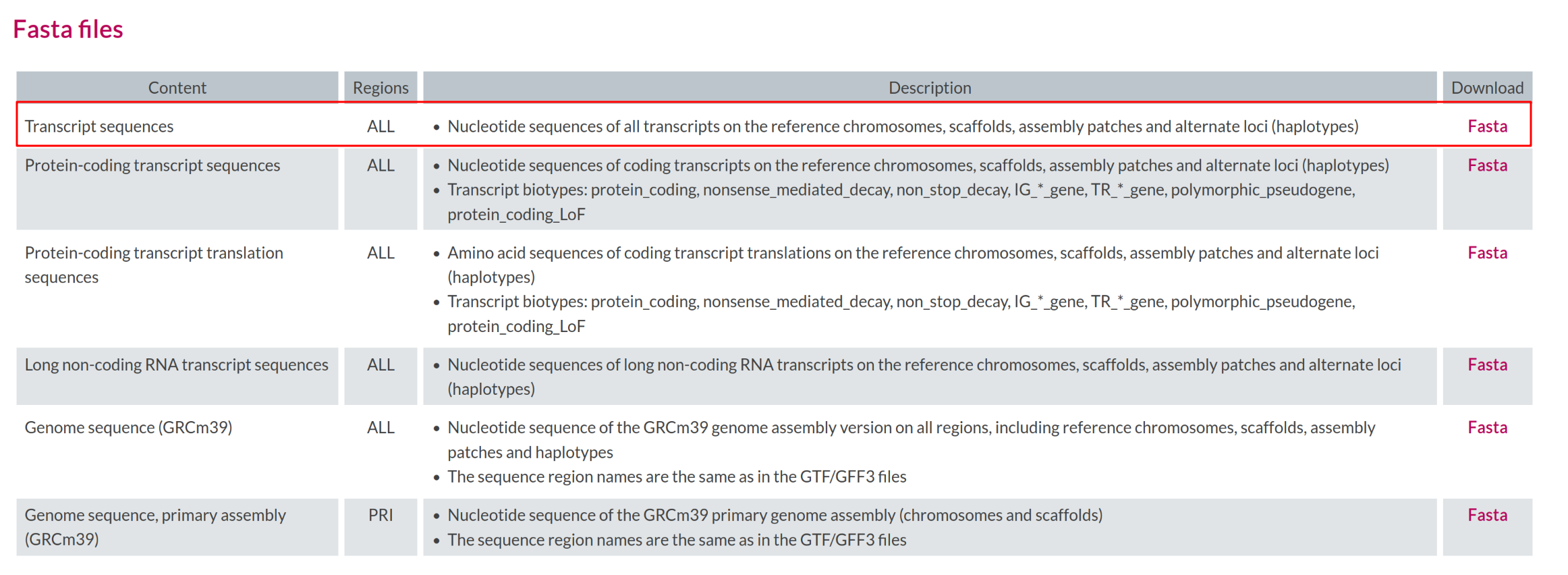 Transcript sequences file in FASTA format