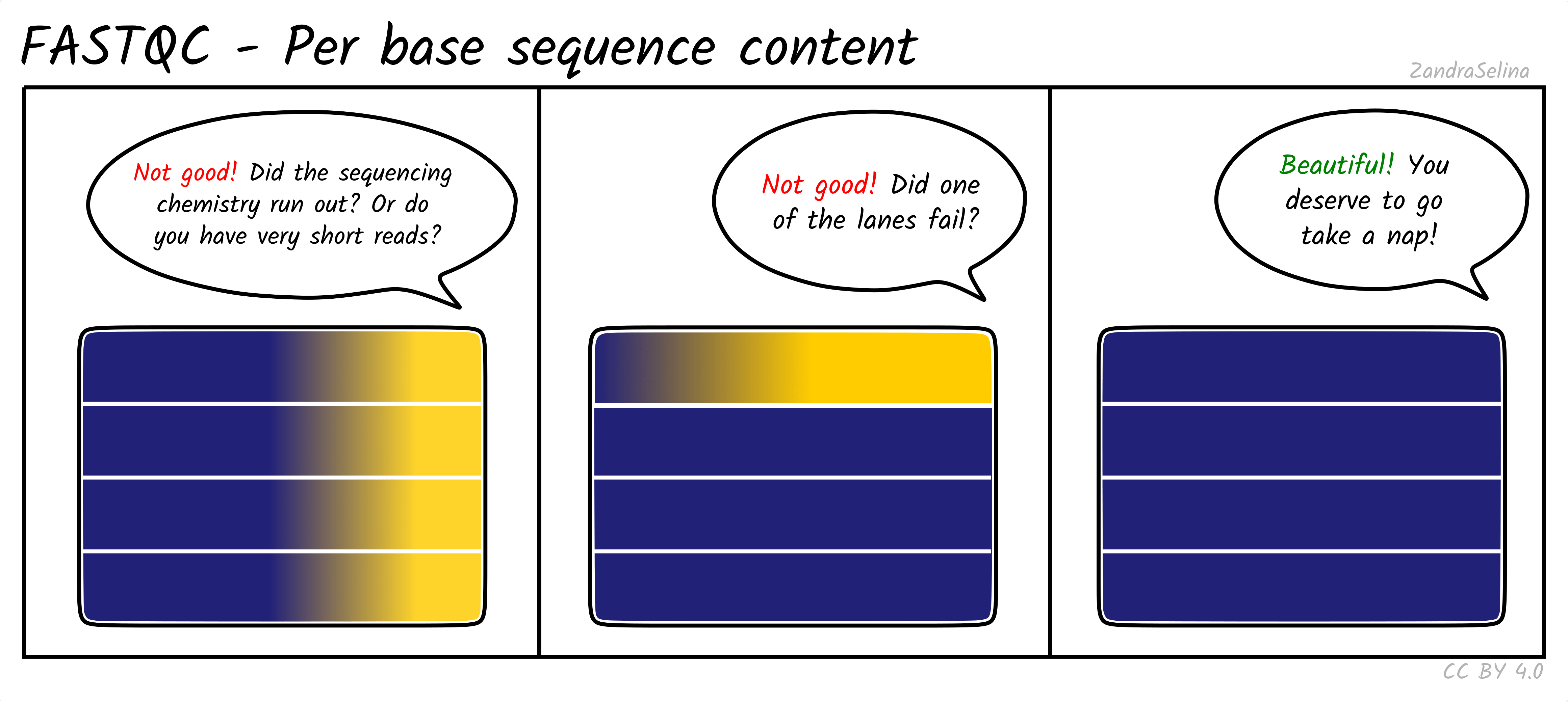 Per tile sequence quality plot