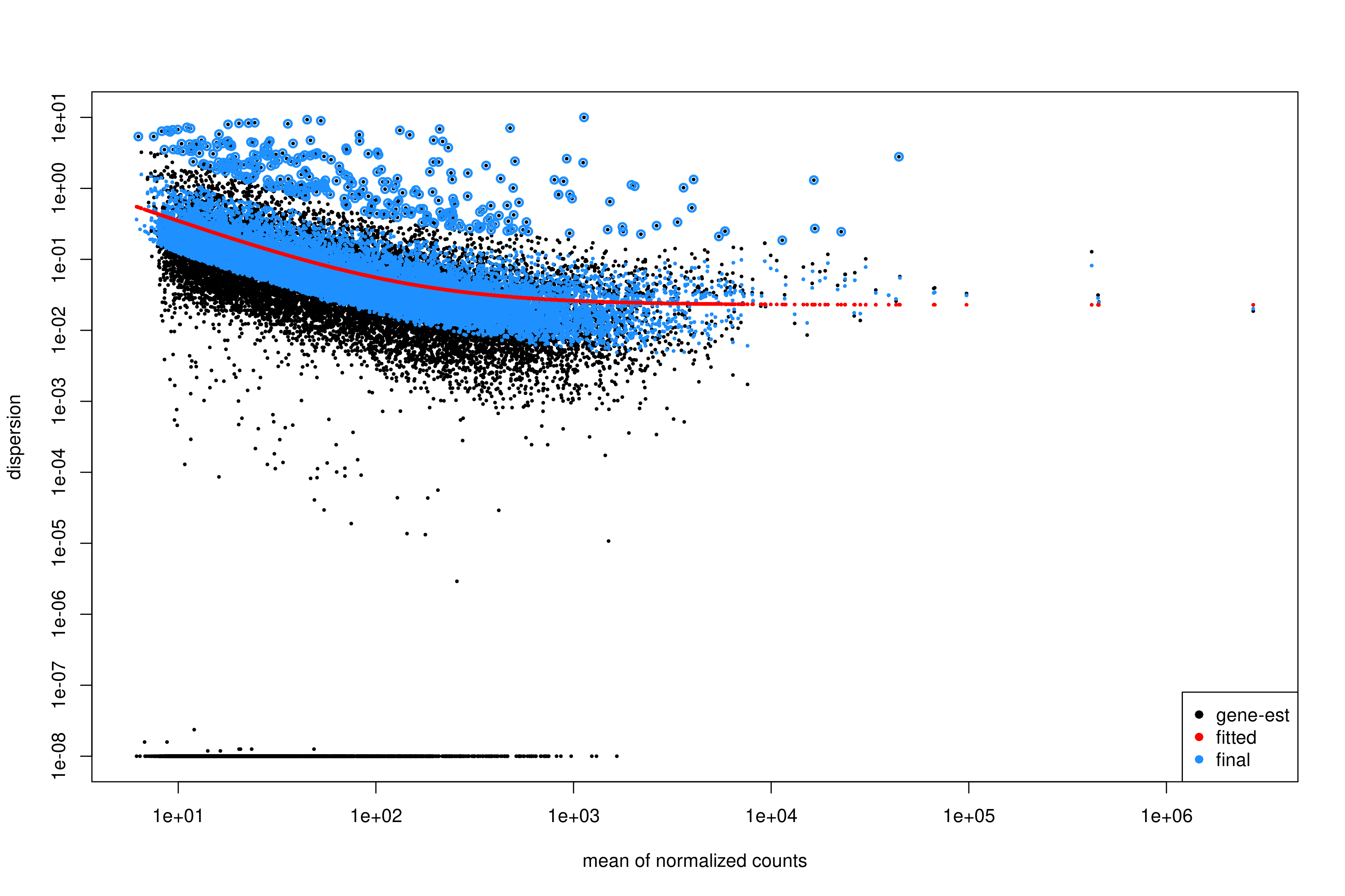 Volcano plot of differential expression results